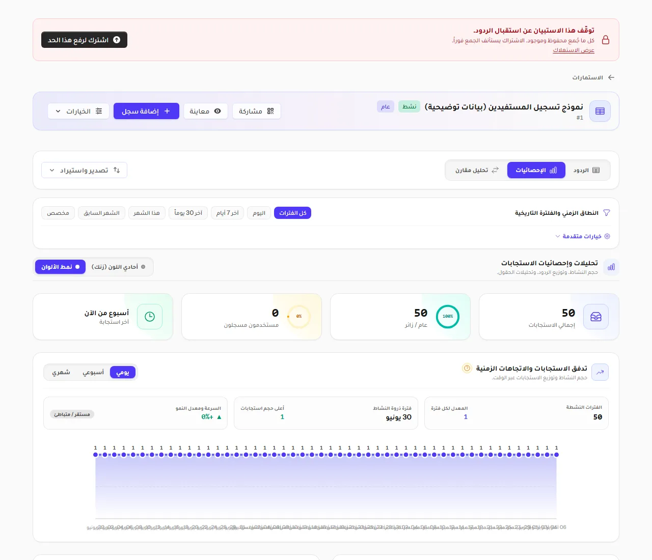 عرض الإحصائيات