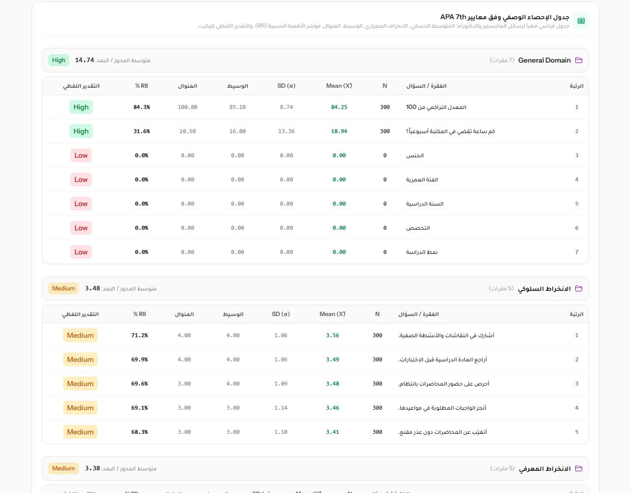 جدول الإحصاء الوصفي وفق APA 7