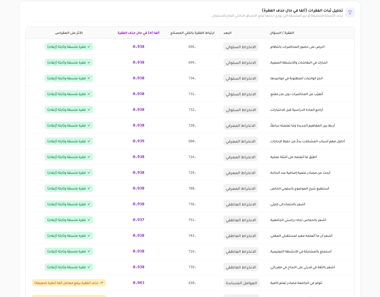 ألفا عند حذف الفقرة
