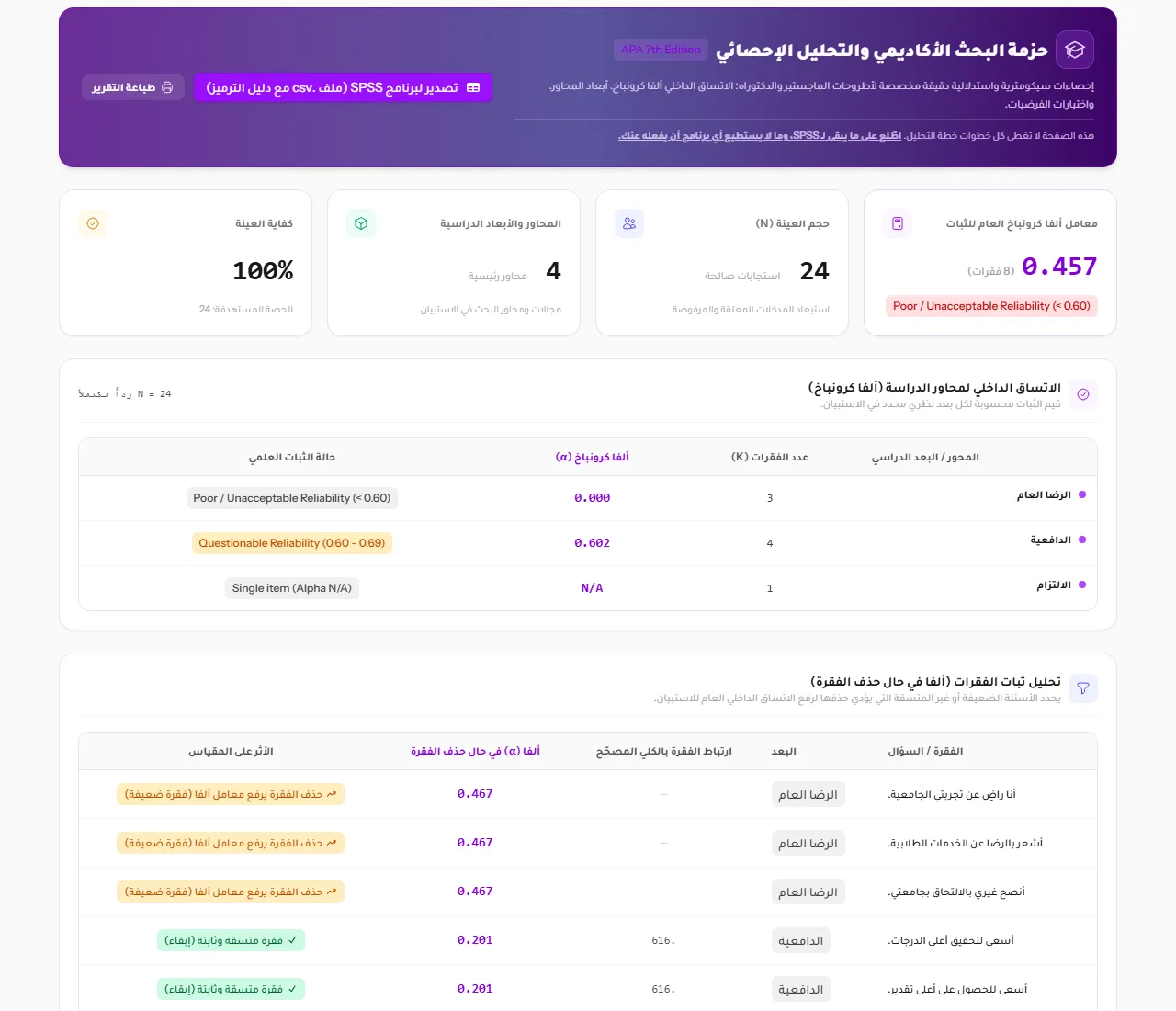 الرفض والتحذيرات