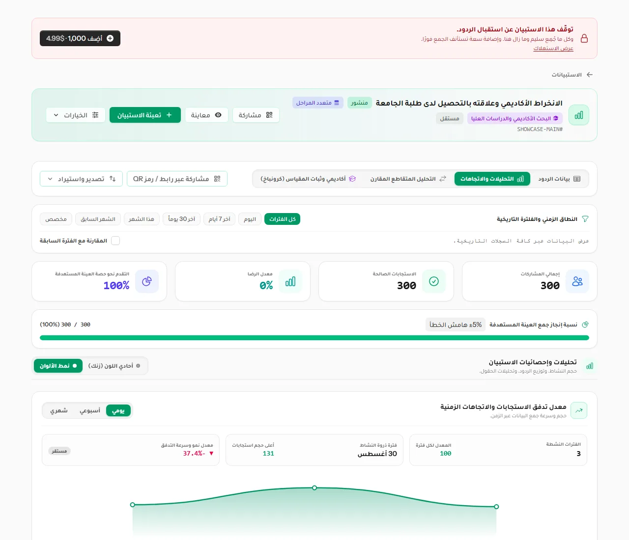 تبويب التحليلات والاتجاهات