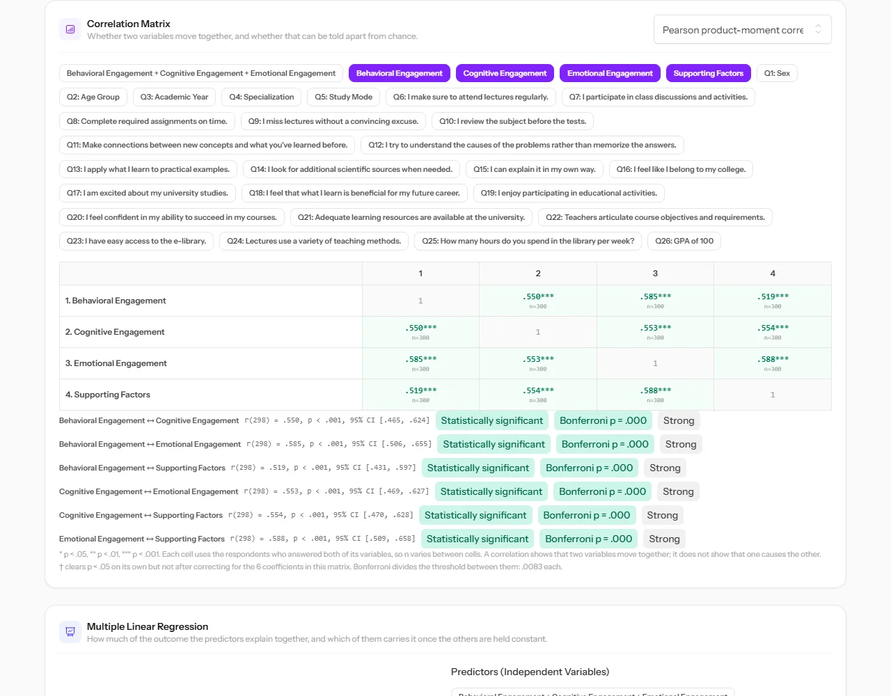The correlation matrix
