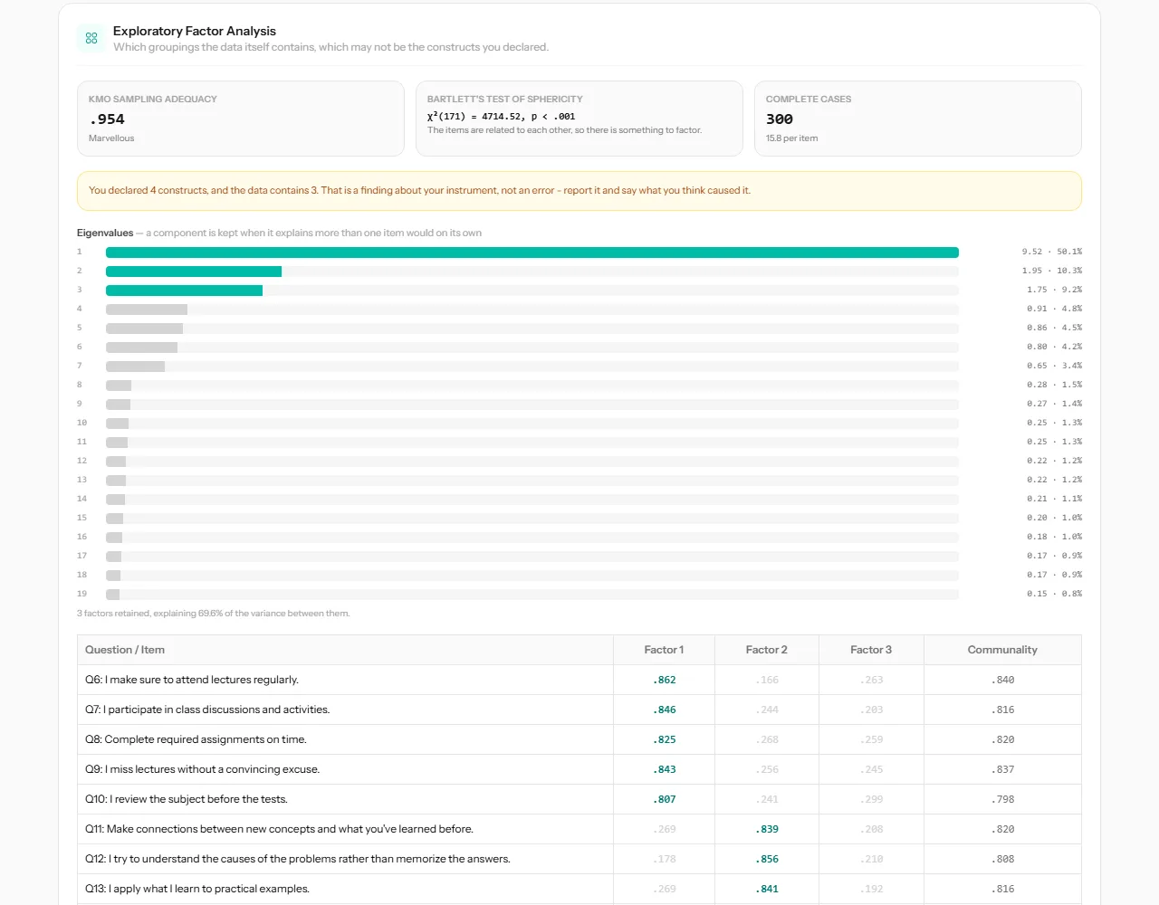 Exploratory factor analysis